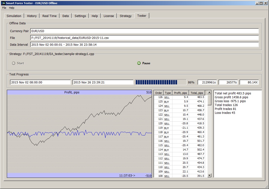 forex tester csv