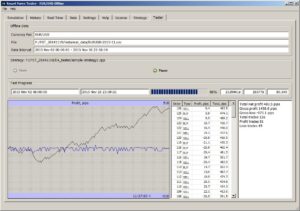 expert advisor testing with Smart Forex Tester